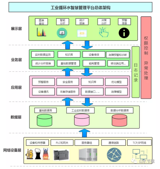 山水節能